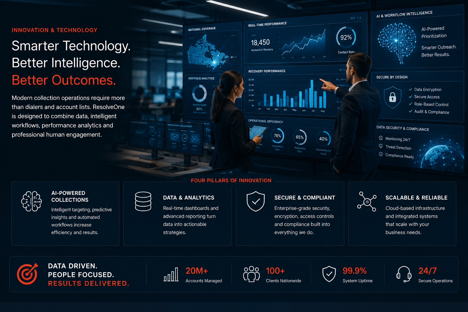 ResolveOne innovation technology analytics command center